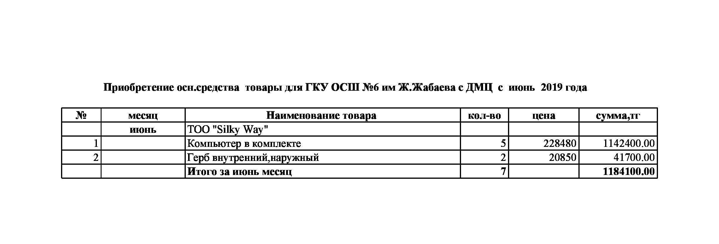 коммунальные расходы 