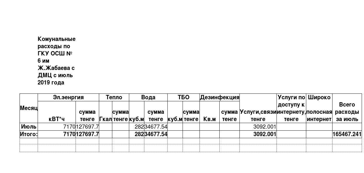 Комунальные расходы